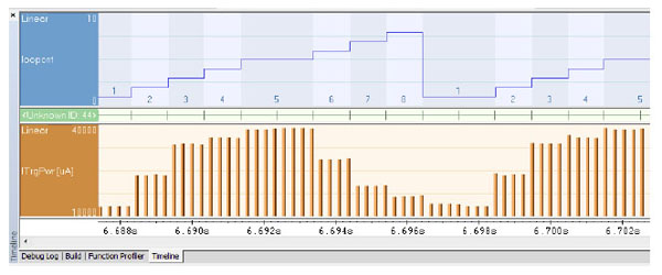 The timeline window shows power consumption The timeline window shows power consumption